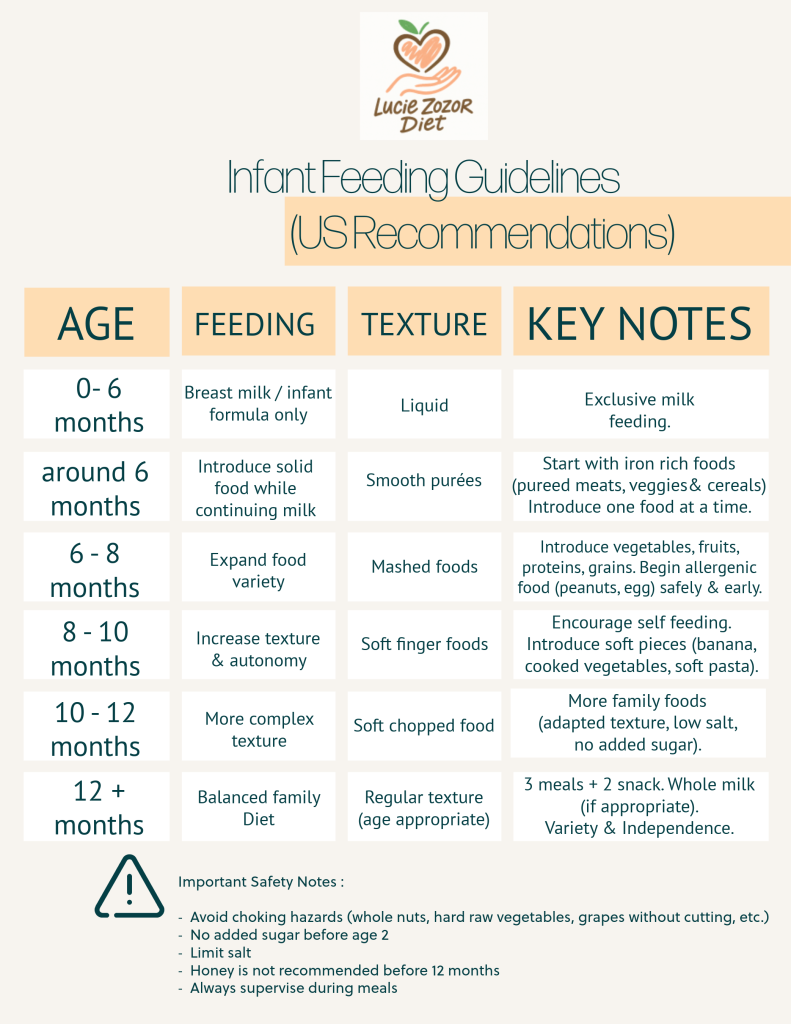 nutrition pediatric texture guideline